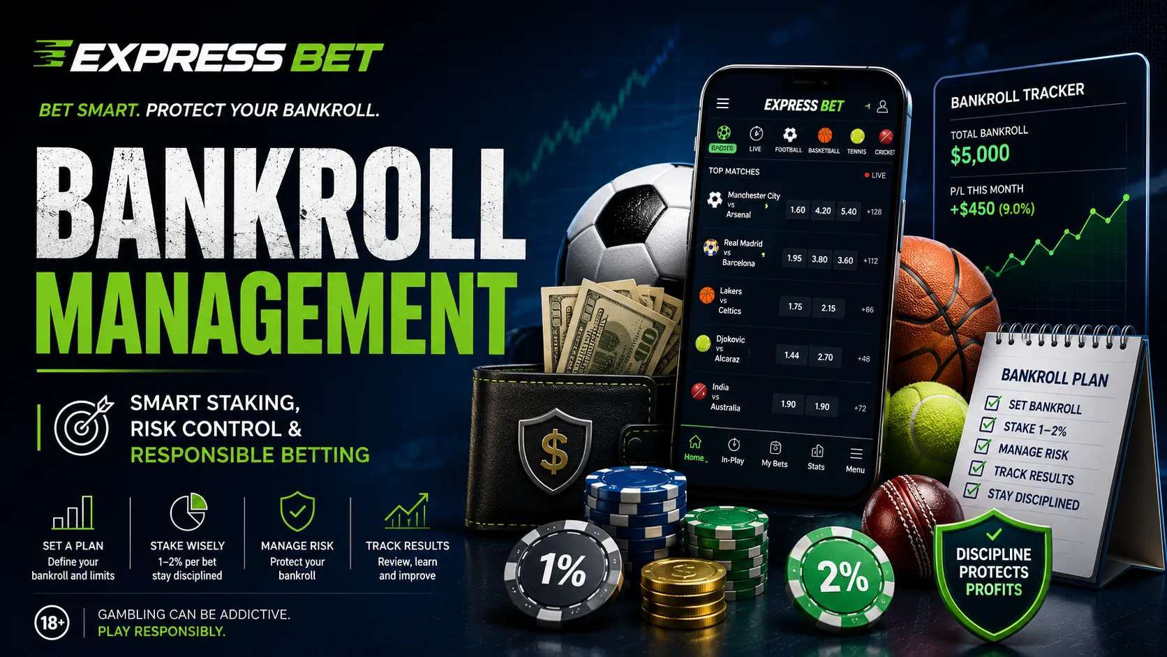 Bankroll Management