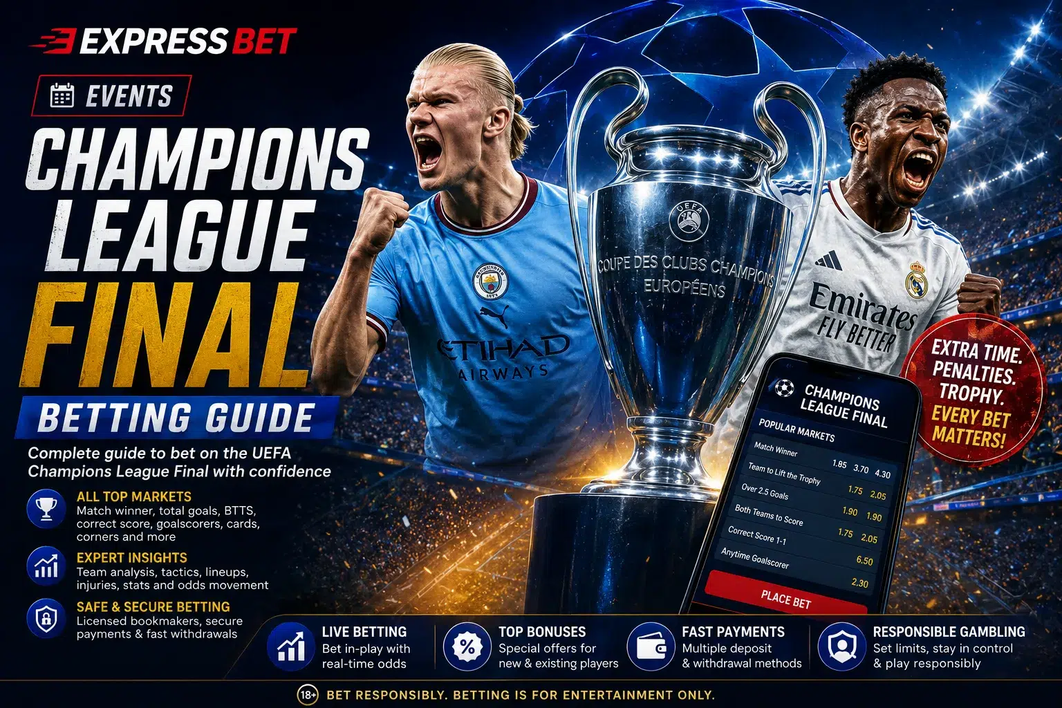 Champions League Final Betting Guide