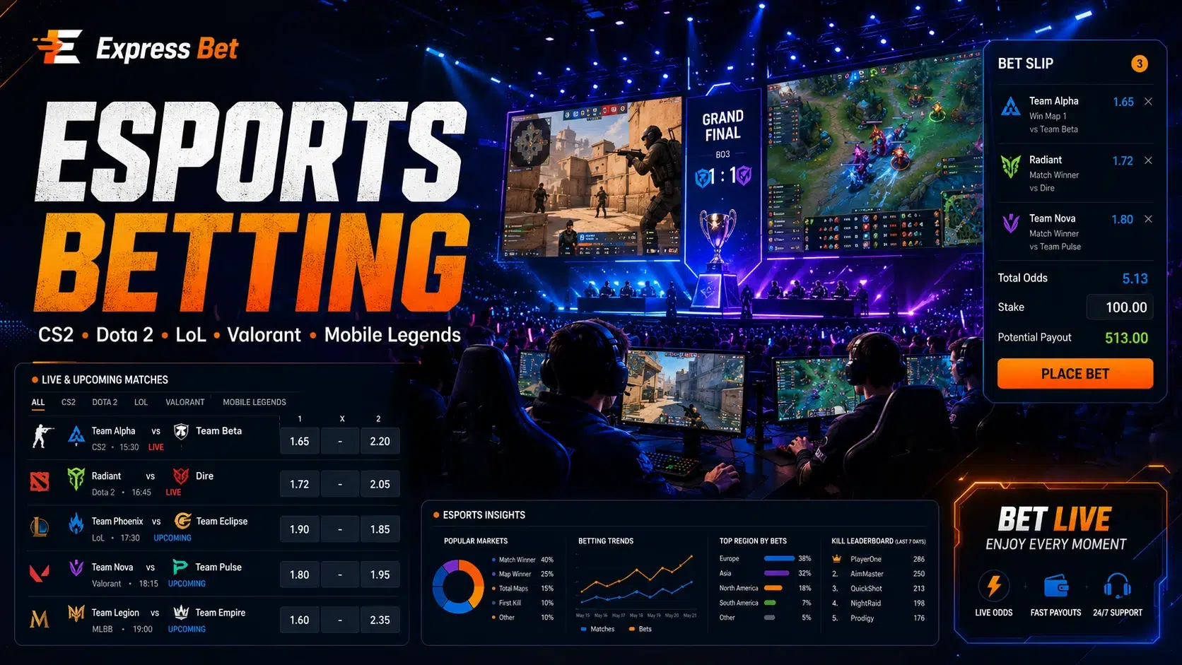 Esports Betting