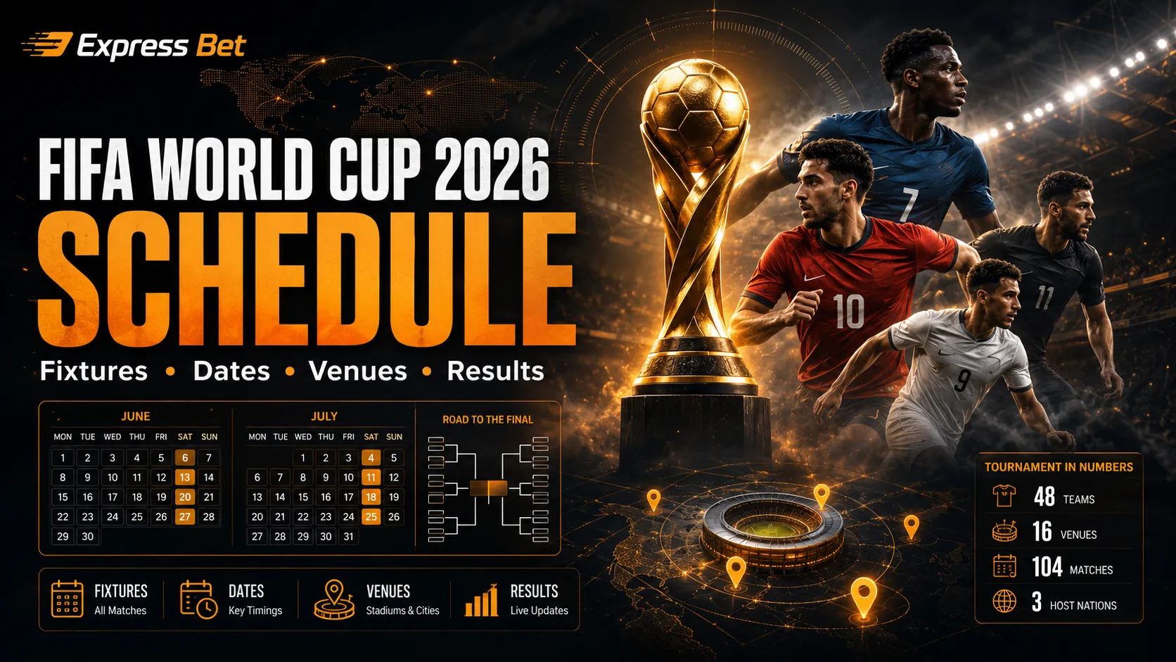 FIFA World Cup 2026 schedule