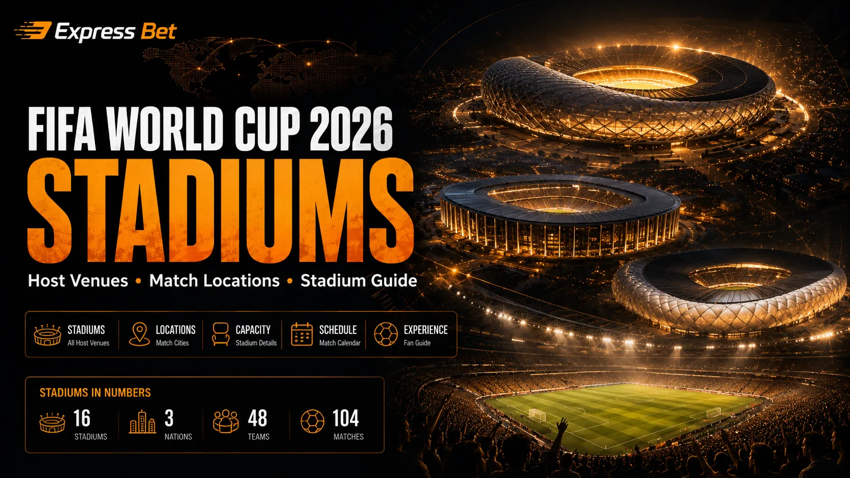 FIFA World Cup 2026 Stadiums