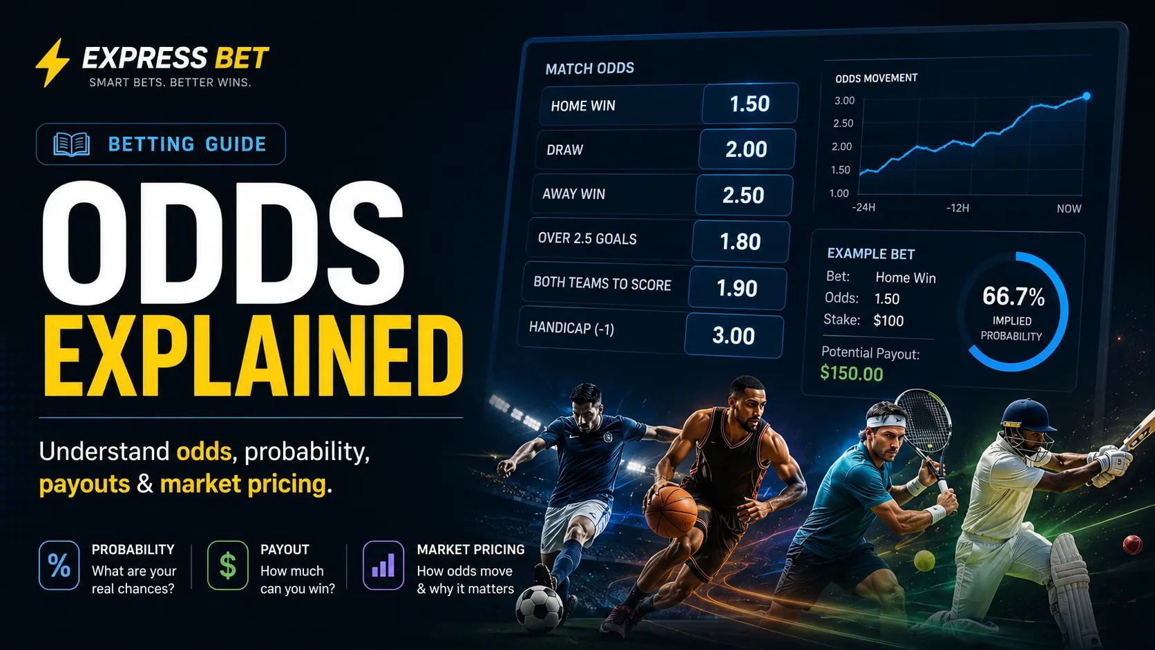Odds Explained