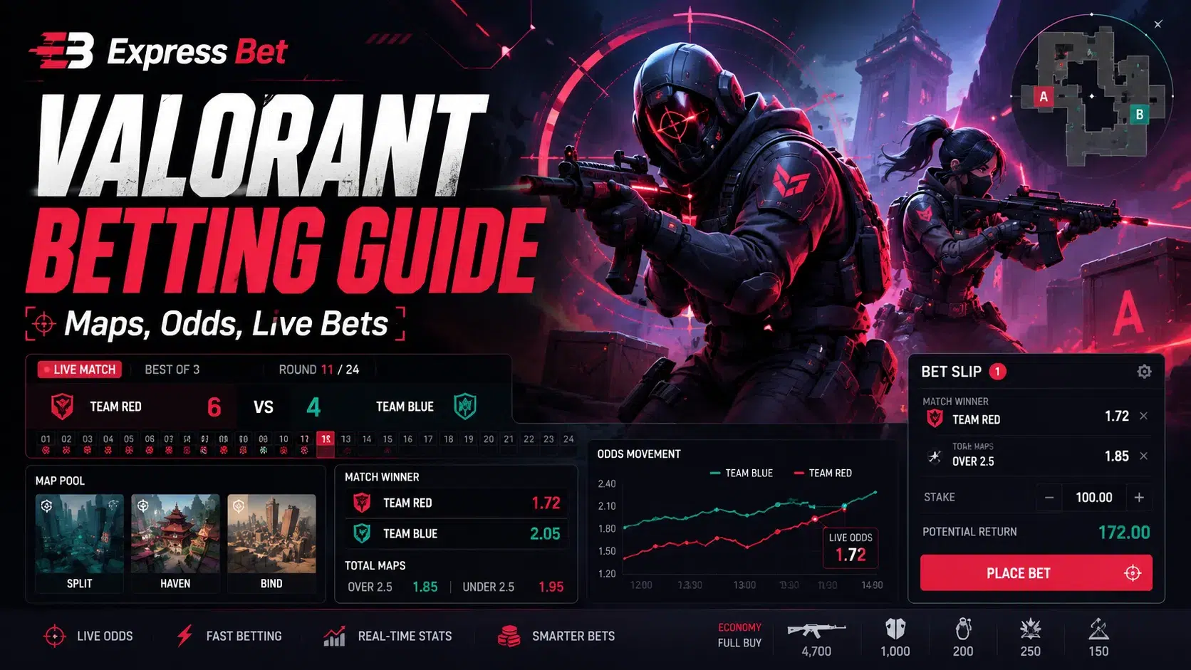 Valorant Betting guide