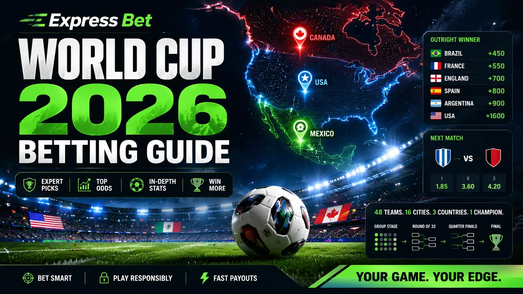 FIFA World Cup 2026