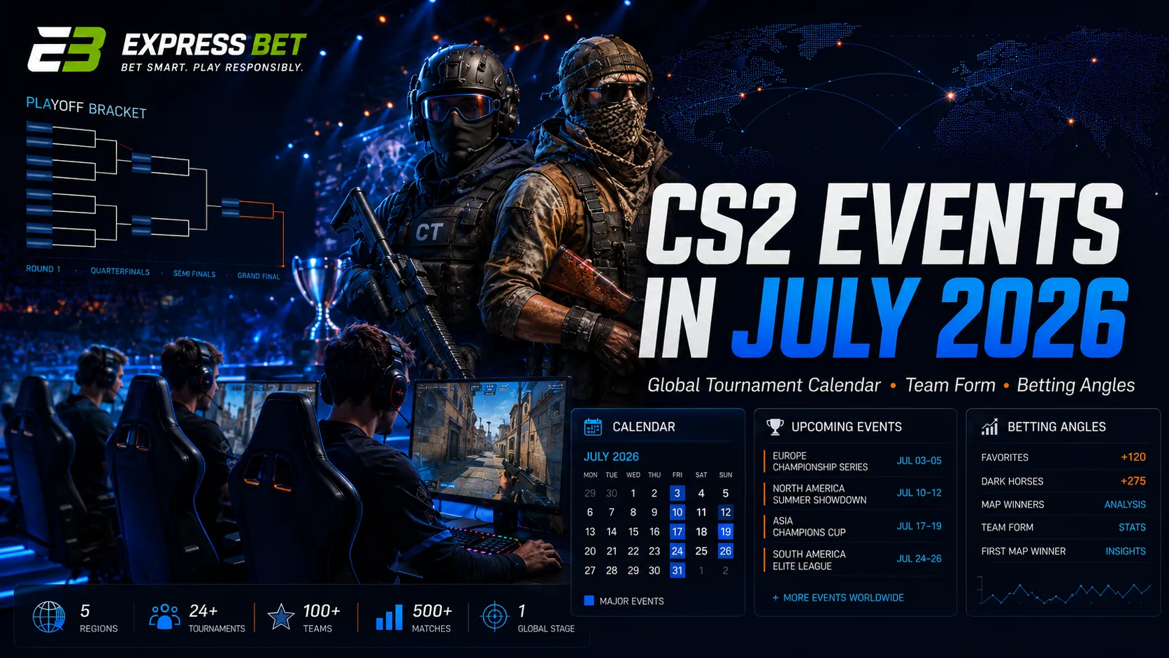 CS2 Events July 2026