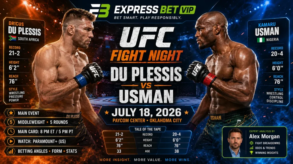 Du Plessis vs Usman