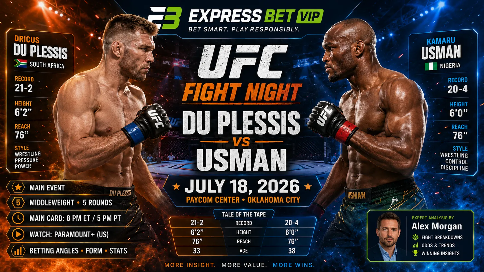 Du Plessis vs Usman