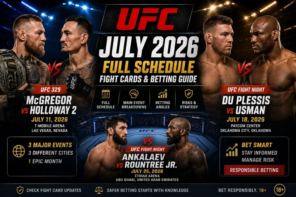 UFC Events in July 2026